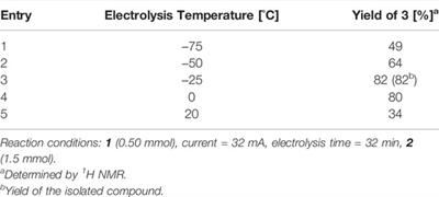 Flash Synthesis and Continuous Production of C-Arylglycosides in a Flow Electrochemical Reactor